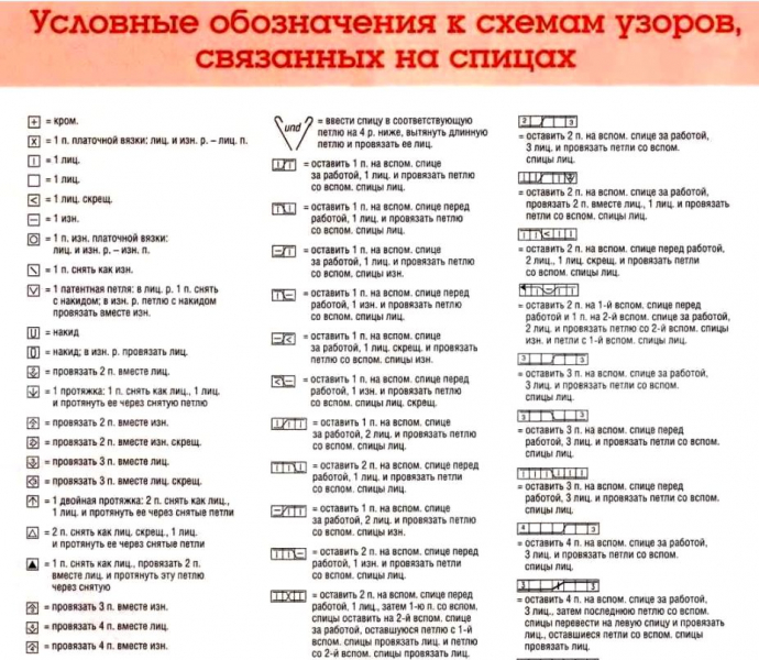 Вязание спицами и крючком: уроки вязания для начинающих