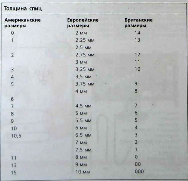 Вязание спицами и крючком: уроки вязания для начинающих